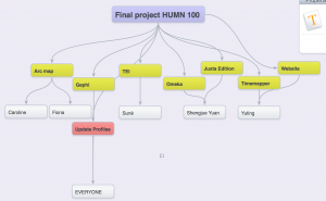 Assigning roles with Spiderscribe.